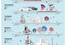 Photo of Особенности и преимущества велосипедов 10 скоростей